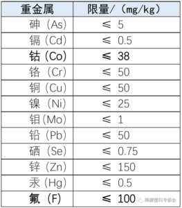 降解材料重金属.png